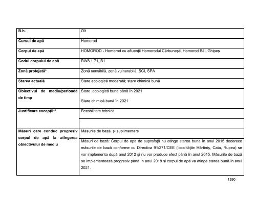 Anexa nr. 9.10 Proiecte supuse evaluării impactului asupra mediului ...