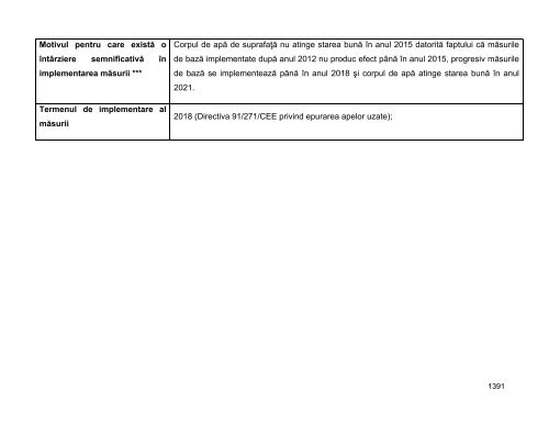 Anexa nr. 9.10 Proiecte supuse evaluării impactului asupra mediului ...