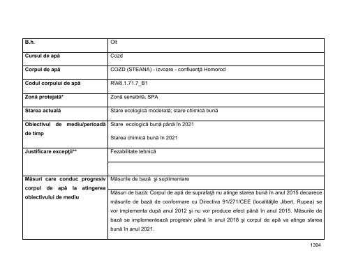 Anexa nr. 9.10 Proiecte supuse evaluării impactului asupra mediului ...