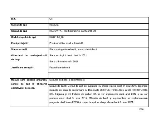 Anexa nr. 9.10 Proiecte supuse evaluării impactului asupra mediului ...