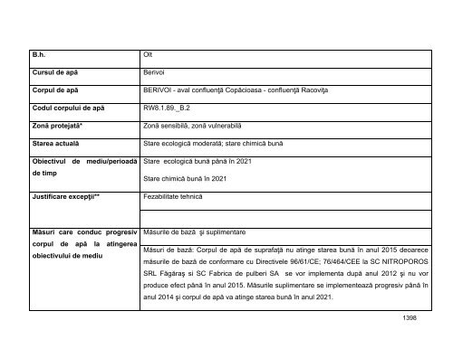 Anexa nr. 9.10 Proiecte supuse evaluării impactului asupra mediului ...