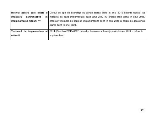 Anexa nr. 9.10 Proiecte supuse evaluării impactului asupra mediului ...