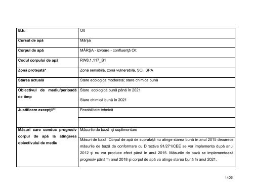 Anexa nr. 9.10 Proiecte supuse evaluării impactului asupra mediului ...