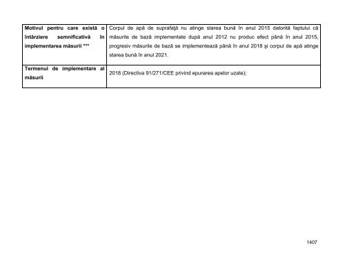 Anexa nr. 9.10 Proiecte supuse evaluării impactului asupra mediului ...