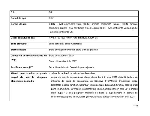 Anexa nr. 9.10 Proiecte supuse evaluării impactului asupra mediului ...