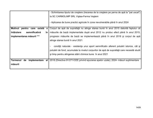 Anexa nr. 9.10 Proiecte supuse evaluării impactului asupra mediului ...