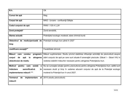 Anexa nr. 9.10 Proiecte supuse evaluării impactului asupra mediului ...