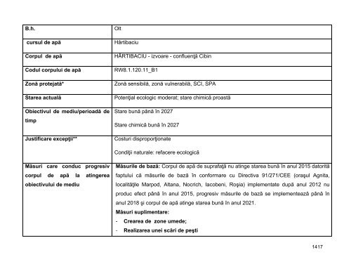 Anexa nr. 9.10 Proiecte supuse evaluării impactului asupra mediului ...