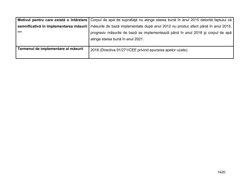 Anexa nr. 9.10 Proiecte supuse evaluării impactului asupra mediului ...