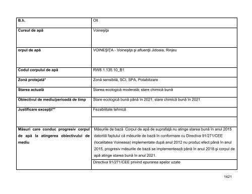 Anexa nr. 9.10 Proiecte supuse evaluării impactului asupra mediului ...