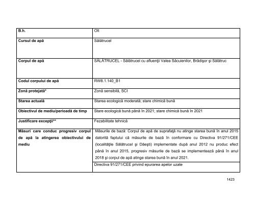 Anexa nr. 9.10 Proiecte supuse evaluării impactului asupra mediului ...