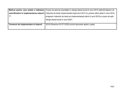 Anexa nr. 9.10 Proiecte supuse evaluării impactului asupra mediului ...