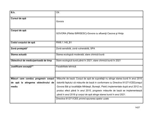 Anexa nr. 9.10 Proiecte supuse evaluării impactului asupra mediului ...