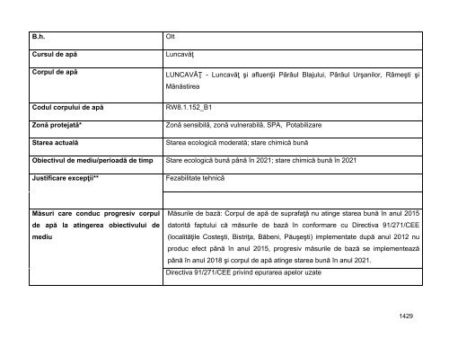 Anexa nr. 9.10 Proiecte supuse evaluării impactului asupra mediului ...