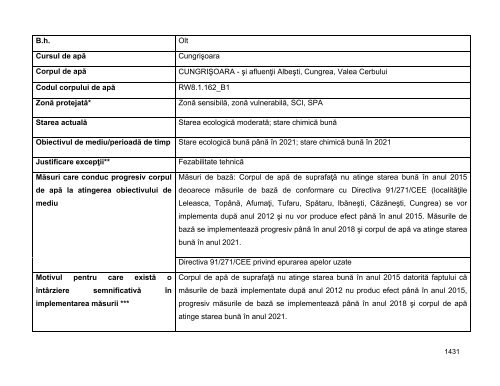 Anexa nr. 9.10 Proiecte supuse evaluării impactului asupra mediului ...