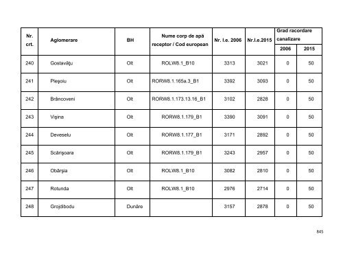 Anexa nr. 9.10 Proiecte supuse evaluării impactului asupra mediului ...