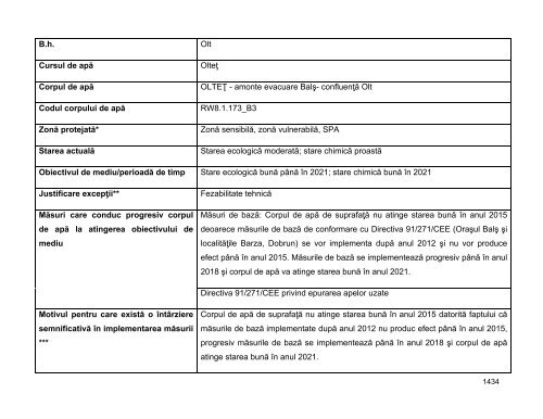 Anexa nr. 9.10 Proiecte supuse evaluării impactului asupra mediului ...