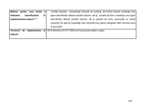 Anexa nr. 9.10 Proiecte supuse evaluării impactului asupra mediului ...