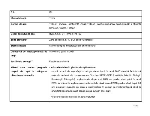 Anexa nr. 9.10 Proiecte supuse evaluării impactului asupra mediului ...