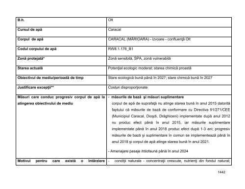 Anexa nr. 9.10 Proiecte supuse evaluării impactului asupra mediului ...