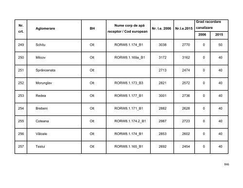 Anexa nr. 9.10 Proiecte supuse evaluării impactului asupra mediului ...