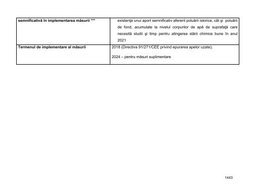 Anexa nr. 9.10 Proiecte supuse evaluării impactului asupra mediului ...