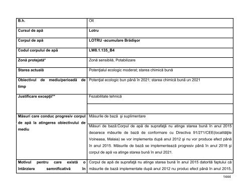 Anexa nr. 9.10 Proiecte supuse evaluării impactului asupra mediului ...