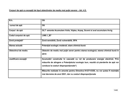 Anexa nr. 9.10 Proiecte supuse evaluării impactului asupra mediului ...