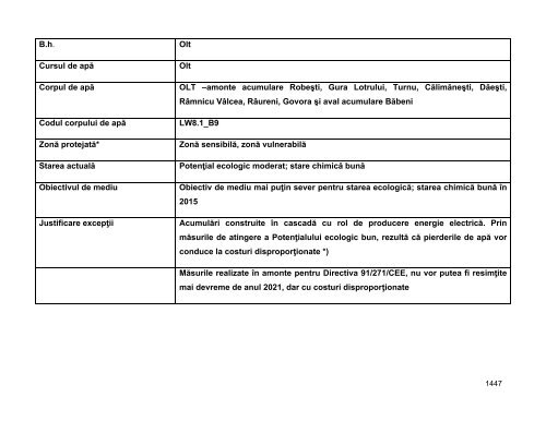 Anexa nr. 9.10 Proiecte supuse evaluării impactului asupra mediului ...