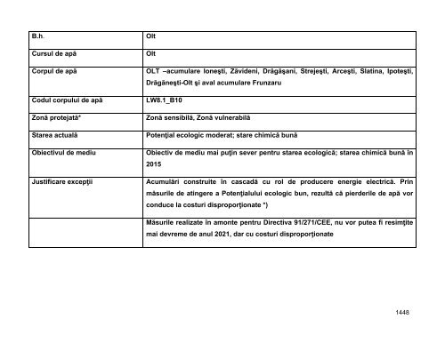 Anexa nr. 9.10 Proiecte supuse evaluării impactului asupra mediului ...