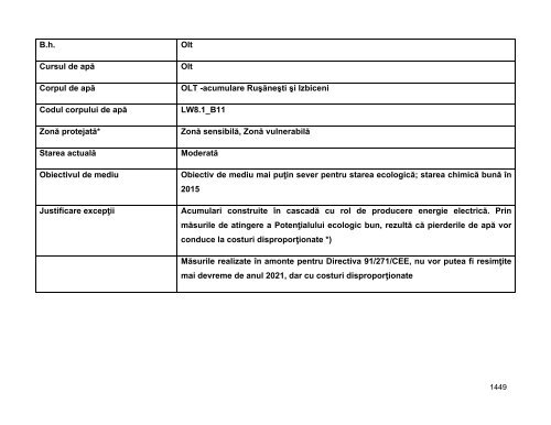 Anexa nr. 9.10 Proiecte supuse evaluării impactului asupra mediului ...