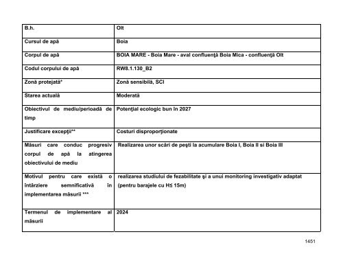 Anexa nr. 9.10 Proiecte supuse evaluării impactului asupra mediului ...