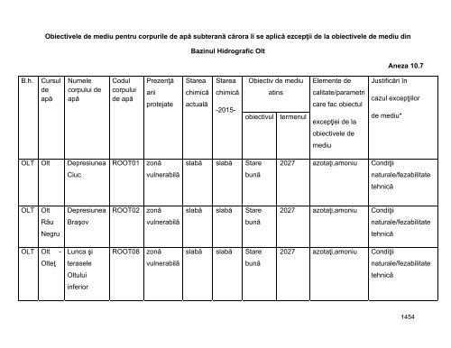 Anexa nr. 9.10 Proiecte supuse evaluării impactului asupra mediului ...