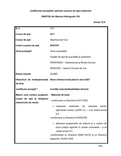 Anexa nr. 9.10 Proiecte supuse evaluării impactului asupra mediului ...