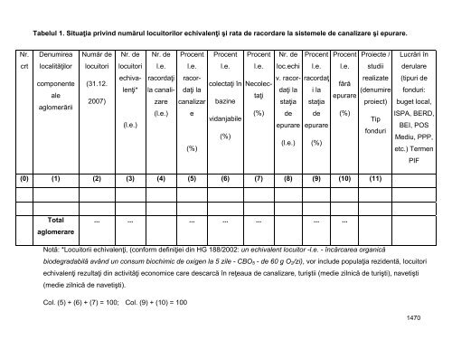 Anexa nr. 9.10 Proiecte supuse evaluării impactului asupra mediului ...