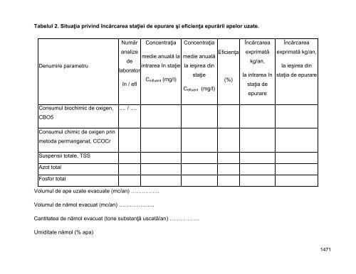 Anexa nr. 9.10 Proiecte supuse evaluării impactului asupra mediului ...