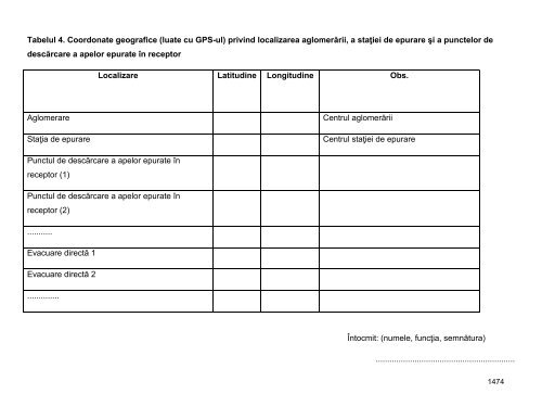 Anexa nr. 9.10 Proiecte supuse evaluării impactului asupra mediului ...