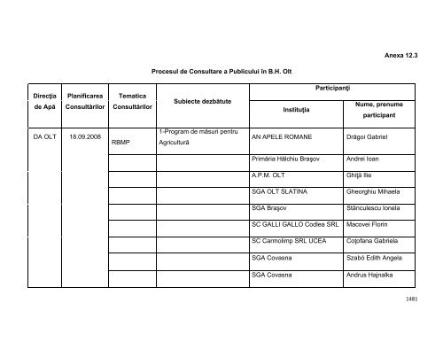 Anexa nr. 9.10 Proiecte supuse evaluării impactului asupra mediului ...