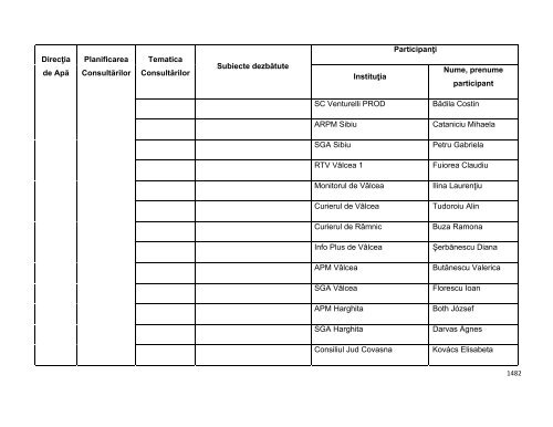 Anexa nr. 9.10 Proiecte supuse evaluării impactului asupra mediului ...