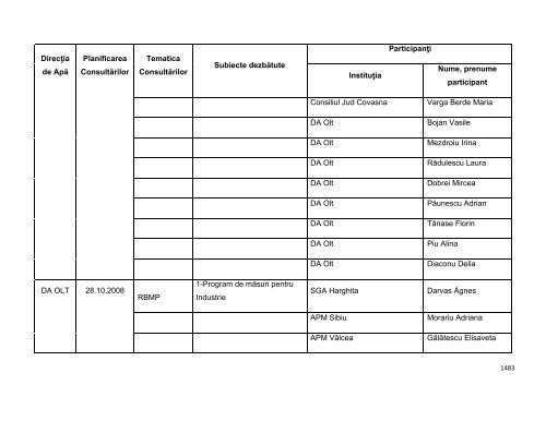 Anexa nr. 9.10 Proiecte supuse evaluării impactului asupra mediului ...