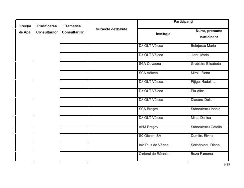 Anexa nr. 9.10 Proiecte supuse evaluării impactului asupra mediului ...