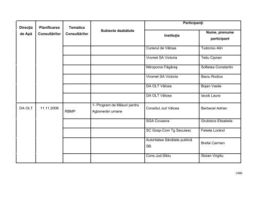 Anexa nr. 9.10 Proiecte supuse evaluării impactului asupra mediului ...