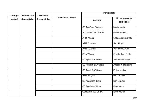 Anexa nr. 9.10 Proiecte supuse evaluării impactului asupra mediului ...