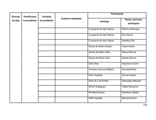 Anexa nr. 9.10 Proiecte supuse evaluării impactului asupra mediului ...