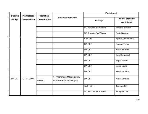 Anexa nr. 9.10 Proiecte supuse evaluării impactului asupra mediului ...