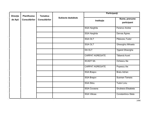 Anexa nr. 9.10 Proiecte supuse evaluării impactului asupra mediului ...