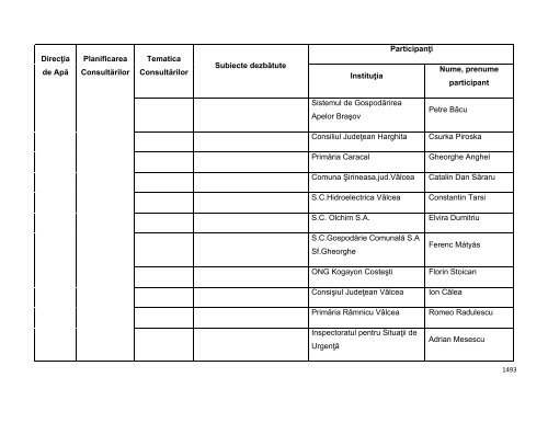 Anexa nr. 9.10 Proiecte supuse evaluării impactului asupra mediului ...