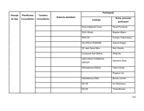 Anexa nr. 9.10 Proiecte supuse evaluării impactului asupra mediului ...