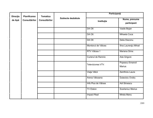 Anexa nr. 9.10 Proiecte supuse evaluării impactului asupra mediului ...