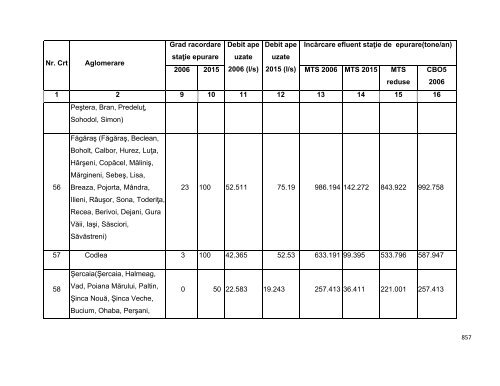 Anexa nr. 9.10 Proiecte supuse evaluării impactului asupra mediului ...